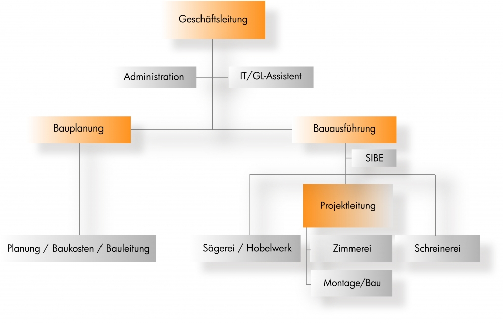 Organigramm-2014-ohne-Namen-und-Logo_2.jpg